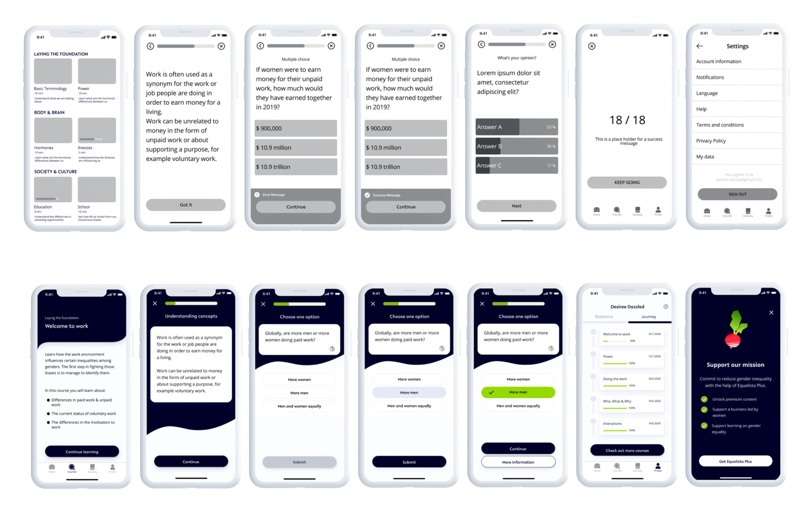 Seven low-fidelity Equalista wireframes above the same seven flows as launch-ready, branded screens